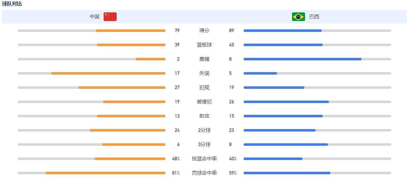 莫德里奇现年38岁，这名克罗地亚老将与皇马目前的合同将在明年夏天到期。